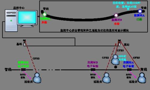 长沙望城区巡更系统八号