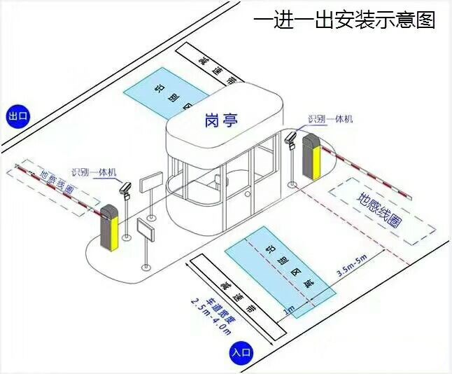 长沙望城区标准车牌识别系统安装图