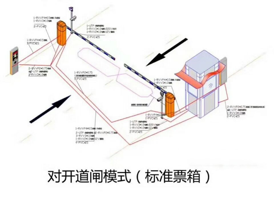 长沙望城区对开道闸单通道收费系统