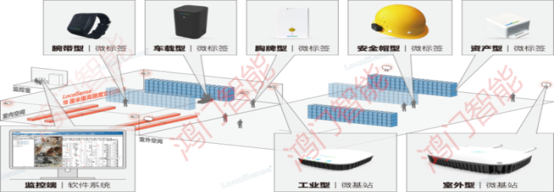 长沙望城区人员定位系统设备类型