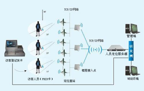 长沙望城区人员定位系统一号