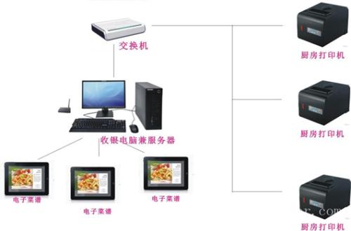 长沙望城区收银系统六号