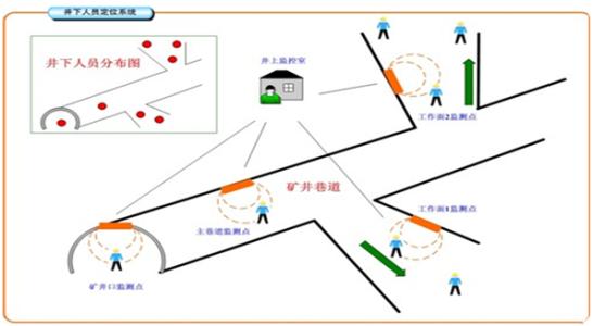 长沙望城区人员定位系统七号