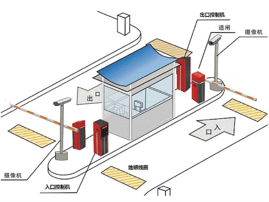 长沙望城区标准双通道刷卡停车系统安装示意